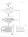 Fig. 08 - Electronic System with Extended Functions and Method Thereof