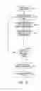 Fig. 15 - METHOD OF SEARCHING FOR GAMING DEVICE DISPLAY