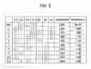 Fig. 04 - Automatic transmission