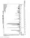 Fig. 12 - BORON-SILICON-CARBON CERAMIC MATERIALS AND METHOD OF MAKING