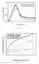 Fig. 05 - Titanate Nanostructure and Method for Preparation Thereof