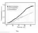 Fig. 06 - Titanate Nanostructure and Method for Preparation Thereof