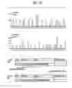 Fig. 44 - Methods of amplifying and sequencing nucleic acids
