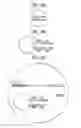 Fig. 45 - Methods of amplifying and sequencing nucleic acids