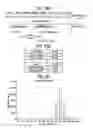 Fig. 49 - Methods of amplifying and sequencing nucleic acids