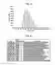 Fig. 50 - Methods of amplifying and sequencing nucleic acids