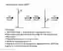 Fig. 01 - Method for sequencing a polynucleotide template