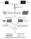 Fig. 01 - Methods for Identifying One or More Bioactive Genes