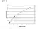 Fig. 05 - Nonseparation assay methods