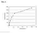 Fig. 06 - Nonseparation assay methods