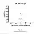 Fig. 03 - Subtilase variants having altered immunogenicity