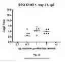 Fig. 05 - Subtilase variants having altered immunogenicity