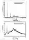 Fig. 22 - Crystalline forms of rapamycin analogs