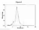 Fig. 07 - BIOACTIVE NANOCOMPOSITE MATERIAL