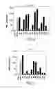Fig. 07 - Polypeptide derivatives of parathyroid hormone (PTH)