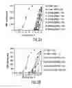 Fig. 09 - Polypeptide derivatives of parathyroid hormone (PTH)