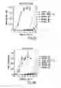Fig. 13 - Polypeptide derivatives of parathyroid hormone (PTH)