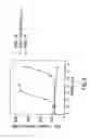 Fig. 14 - Polypeptide derivatives of parathyroid hormone (PTH)