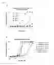 Fig. 06 - Peptides having antimicrobial and neurotrophic activity and uses thereof