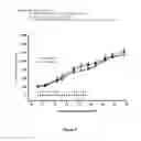 Fig. 03 -  Anticancer Treatments