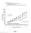 Fig. 06 -  Anticancer Treatments
