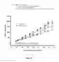 Fig. 09 -  Anticancer Treatments