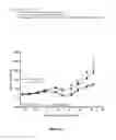 Fig. 22 -  Anticancer Treatments