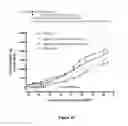Fig. 28 -  Anticancer Treatments
