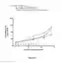 Fig. 33 -  Anticancer Treatments