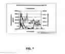 Fig. 08 - CONTROLLED RELEASE FORMULATIONS OF OCTREOTIDE