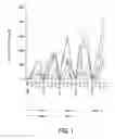 Fig. 02 - Methods and compositions for increasing the anaerobic working capacity in tissues