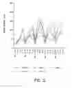 Fig. 03 - Methods and compositions for increasing the anaerobic working capacity in tissues
