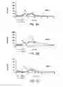 Fig. 04 - Methods and compositions for increasing the anaerobic working capacity in tissues