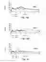 Fig. 06 - Methods and compositions for increasing the anaerobic working capacity in tissues