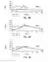 Fig. 07 - Methods and compositions for increasing the anaerobic working capacity in tissues