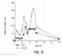 Fig. 08 - Methods and compositions for increasing the anaerobic working capacity in tissues