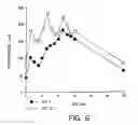 Fig. 09 - Methods and compositions for increasing the anaerobic working capacity in tissues