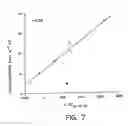 Fig. 10 - Methods and compositions for increasing the anaerobic working capacity in tissues