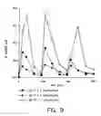 Fig. 12 - Methods and compositions for increasing the anaerobic working capacity in tissues