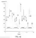 Fig. 19 - Methods and compositions for increasing the anaerobic working capacity in tissues