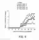 Fig. 05 - Nutraceutical Composition and Methods for Preventing or Treating Multiple Sclerosis