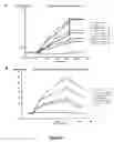 Fig. 07 - DESIGN AND SELECTION OF MEDICAMENTS THAT MODULATE THE FUNCTION AND ACTIVITY OF INTERLEUKIN 13