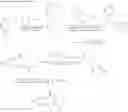 Fig. 15 - Bicyclic pyrimidinones and uses thereof