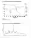 Fig. 05 - SOLID FORMS OF TENOFOVIR DISOPROXIL