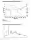 Fig. 06 - SOLID FORMS OF TENOFOVIR DISOPROXIL