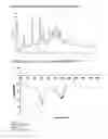 Fig. 09 - SOLID FORMS OF TENOFOVIR DISOPROXIL