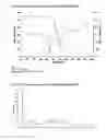 Fig. 16 - SOLID FORMS OF TENOFOVIR DISOPROXIL