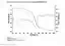 Fig. 20 - SOLID FORMS OF TENOFOVIR DISOPROXIL