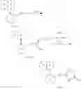 Fig. 33 - FUSED RING COMPOUNDS AS PARTIAL AGONISTS OF PPAR-GAMMA