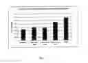 Fig. 02 - Triazone compounds that modulate HSP90 activity
